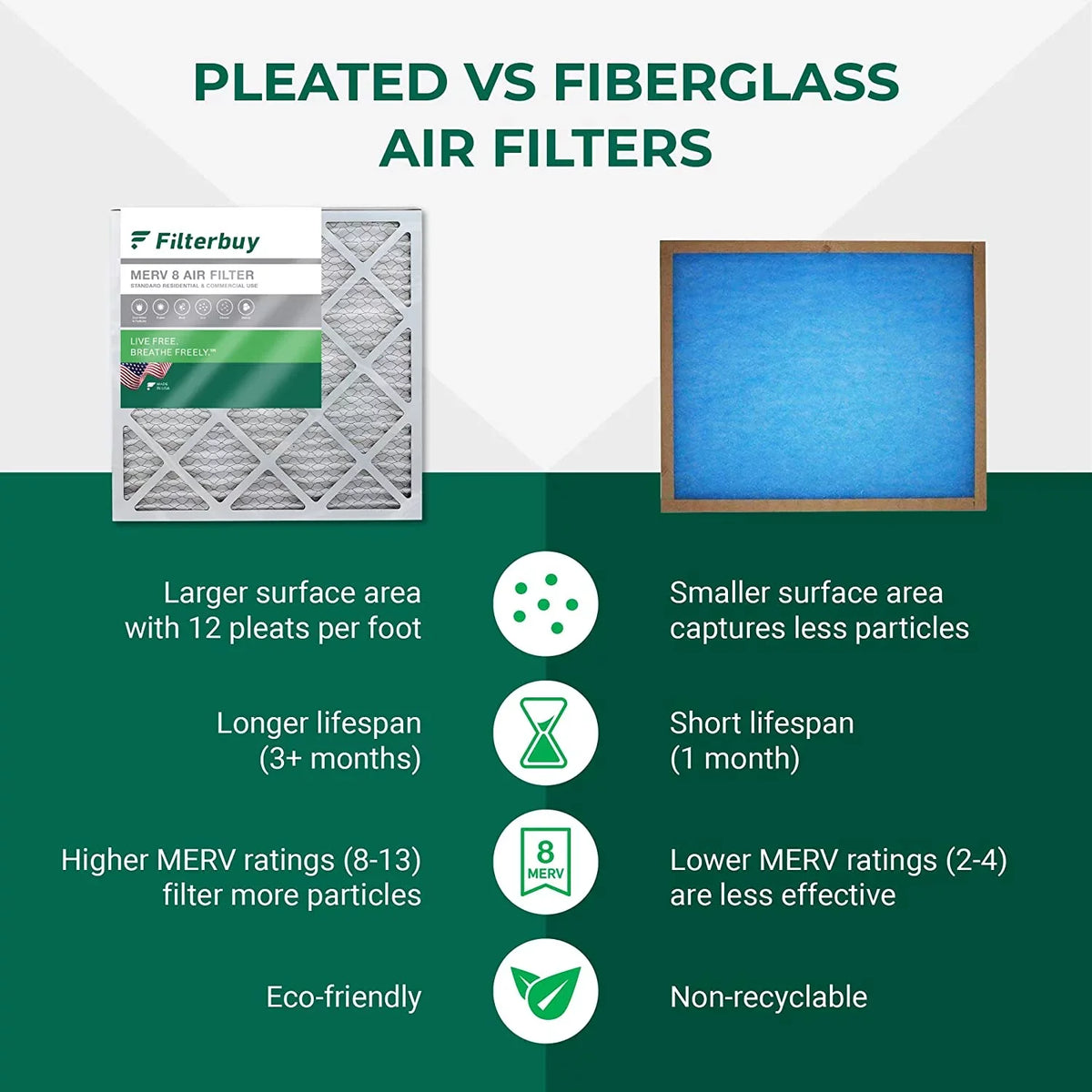Filterbuy 17.5x21x1 MERV 8 Pleated HVAC AC Furnace Air Filters (4-Pack)