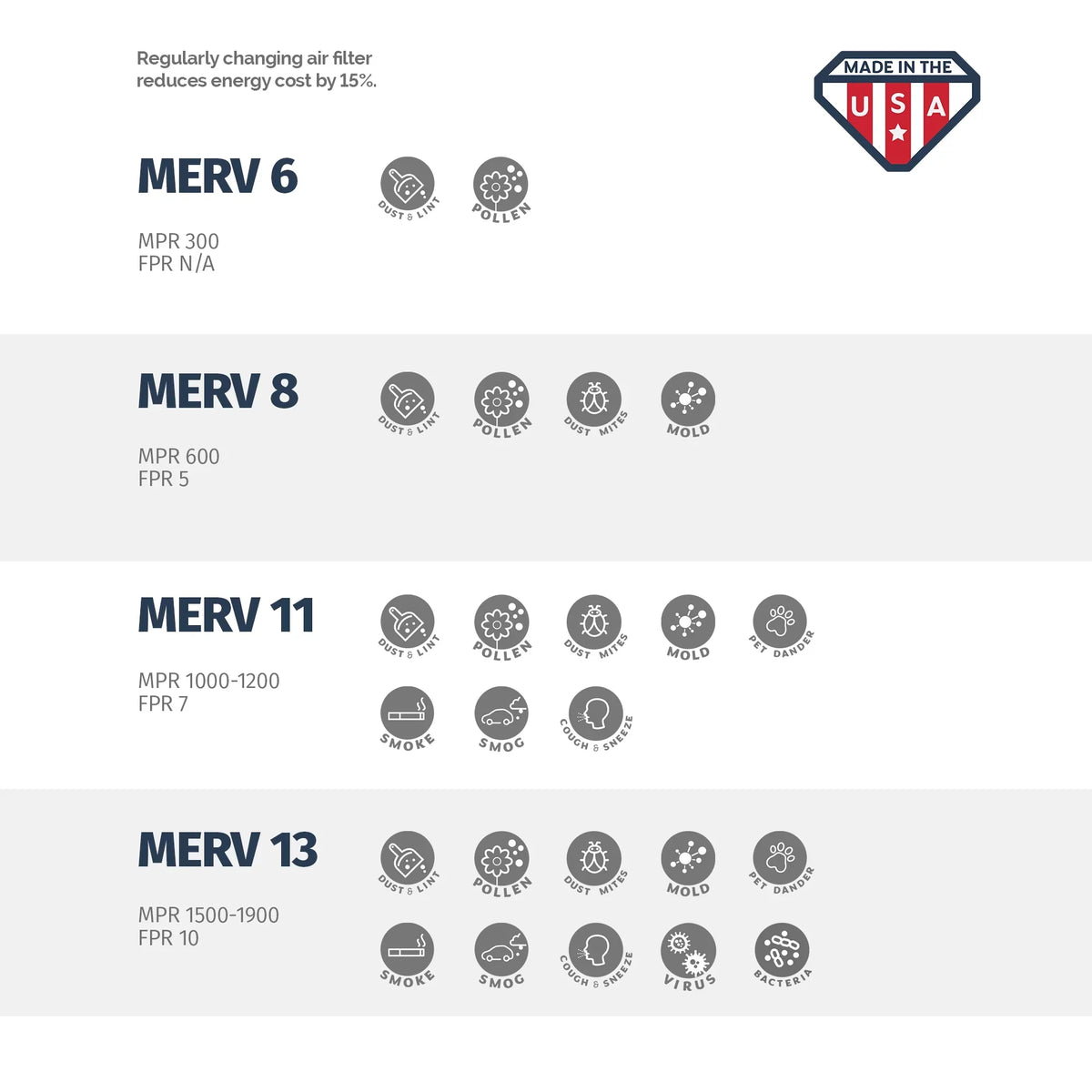 Aerostar 13x21 1/2x1 MERV  11, Pleated Air Filter, 13 x 21 1/2 x 1, Box of 6, Made in the USA