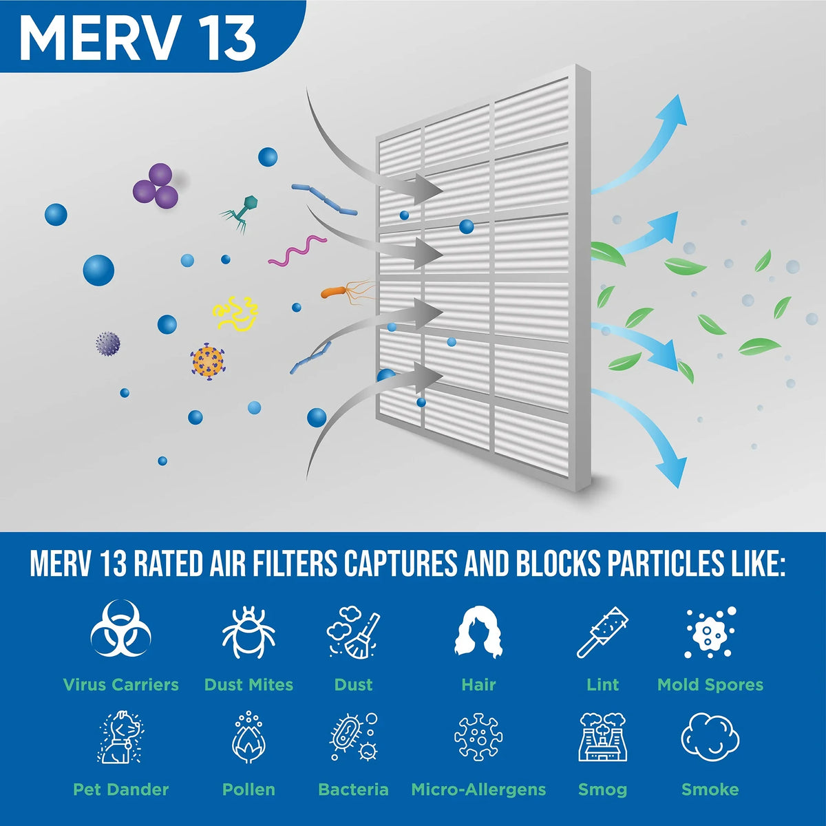 Actual Size: 15-1/2 x 19-1/2 x 3-3/4. 6 Pack of 16x20x4 MERV 13 Pleated 4" Inch Air Filters by Glasfloss