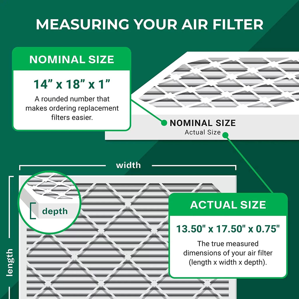 Filterbuy 14x18x1 MERV 8 Odor Eliminator Pleated HVAC AC Furnace Air Filters with Activated Carbon (1-Pack)