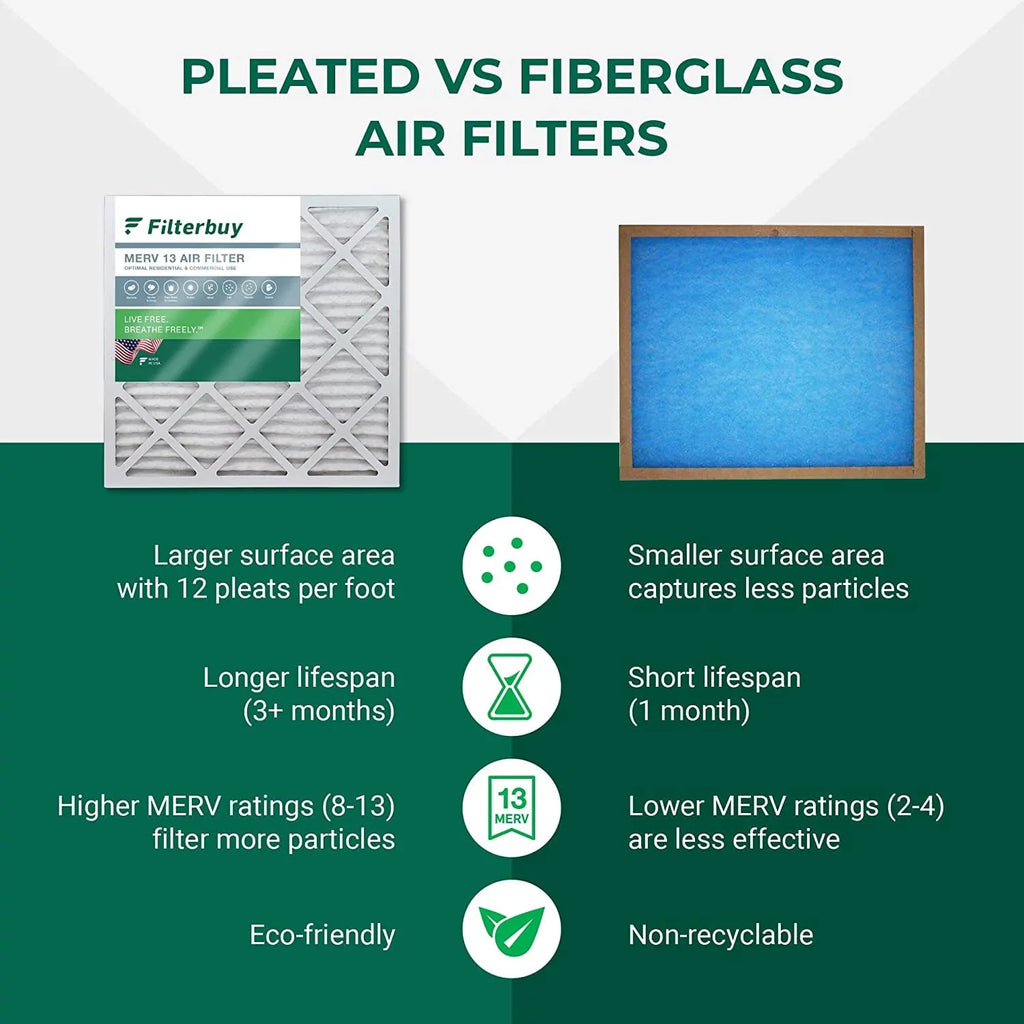 Filterbuy 20x21x5 MERV 13 Pleated HVAC AC Furnace Air Filters for Lennox X8790 / PCO14-23 (2-Pack)