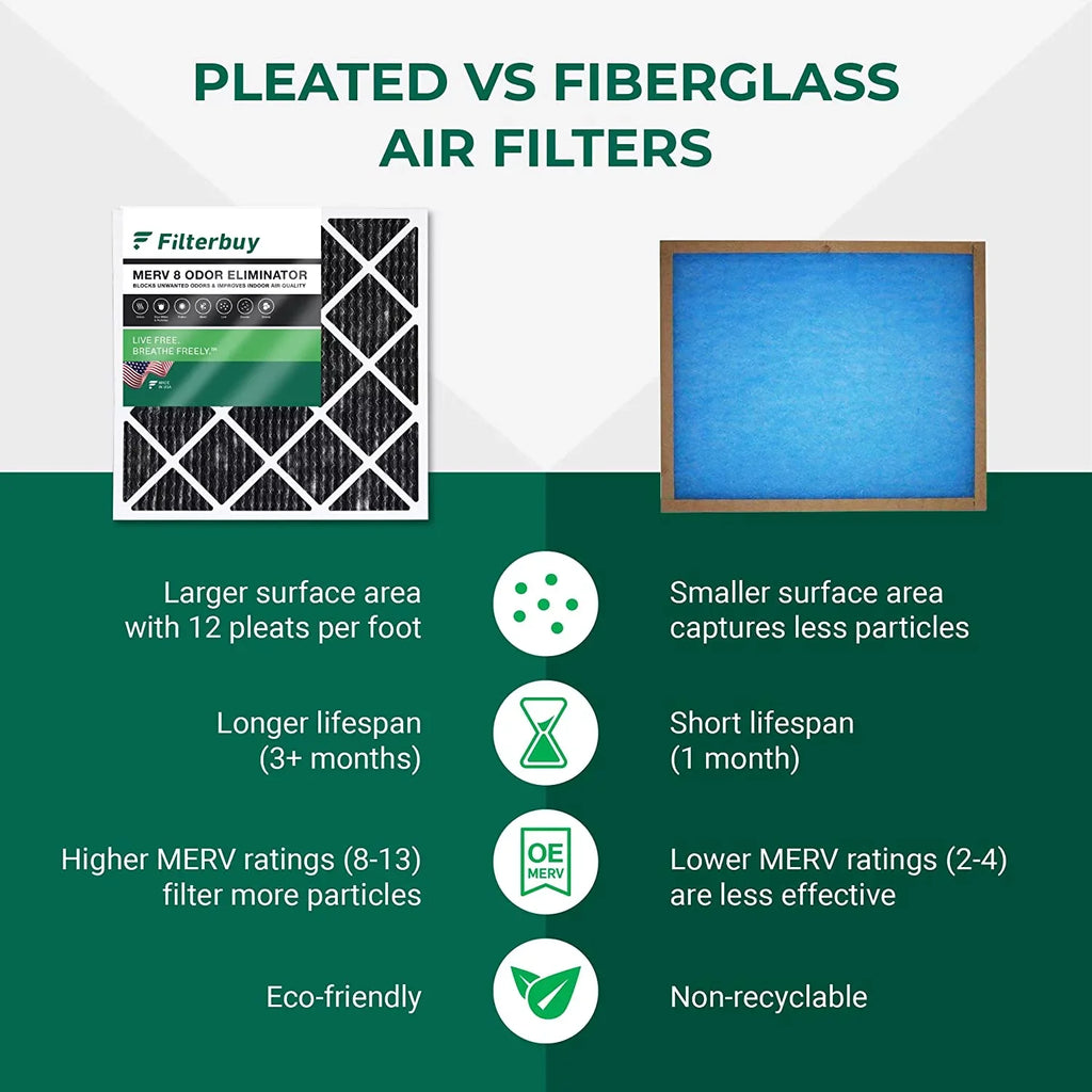 Filterbuy 20x23x1 MERV 8 Odor Eliminator Pleated HVAC AC Furnace Air Filters with Activated Carbon (2-Pack)