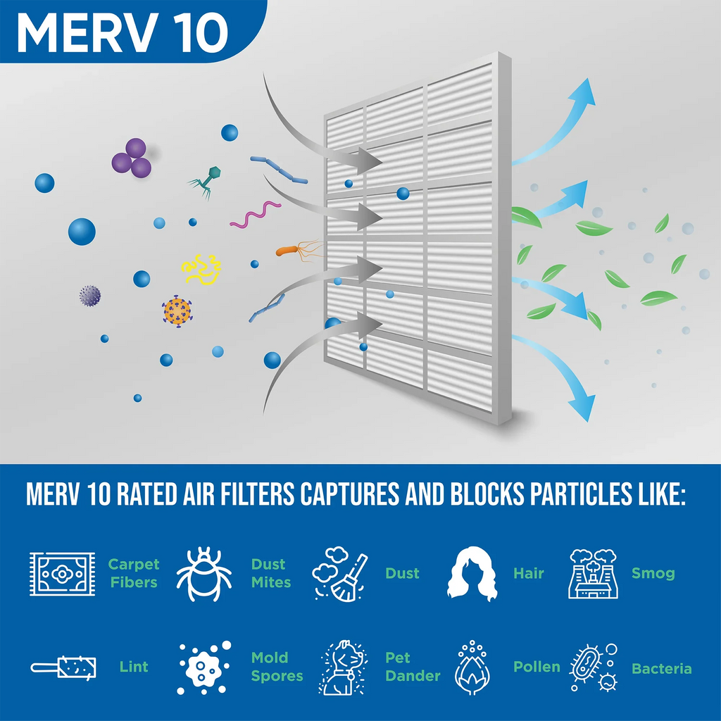 Exact Size: 19-3/8 x 23-3/8 x 3-3/4. Box of 4. Glasfloss ZL 20x24x4 MERV 10 Pleated AC Furnace Air Filters