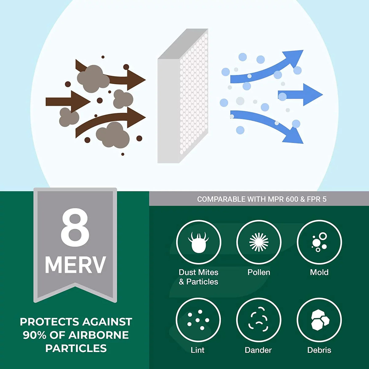 Filterbuy 21.5x23x1 MERV 8 Pleated HVAC AC Furnace Air Filters (4-Pack)